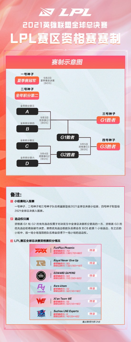 DNF手游周年庆更新揭秘 新增宠物孵化与至尊勋章跨界功能